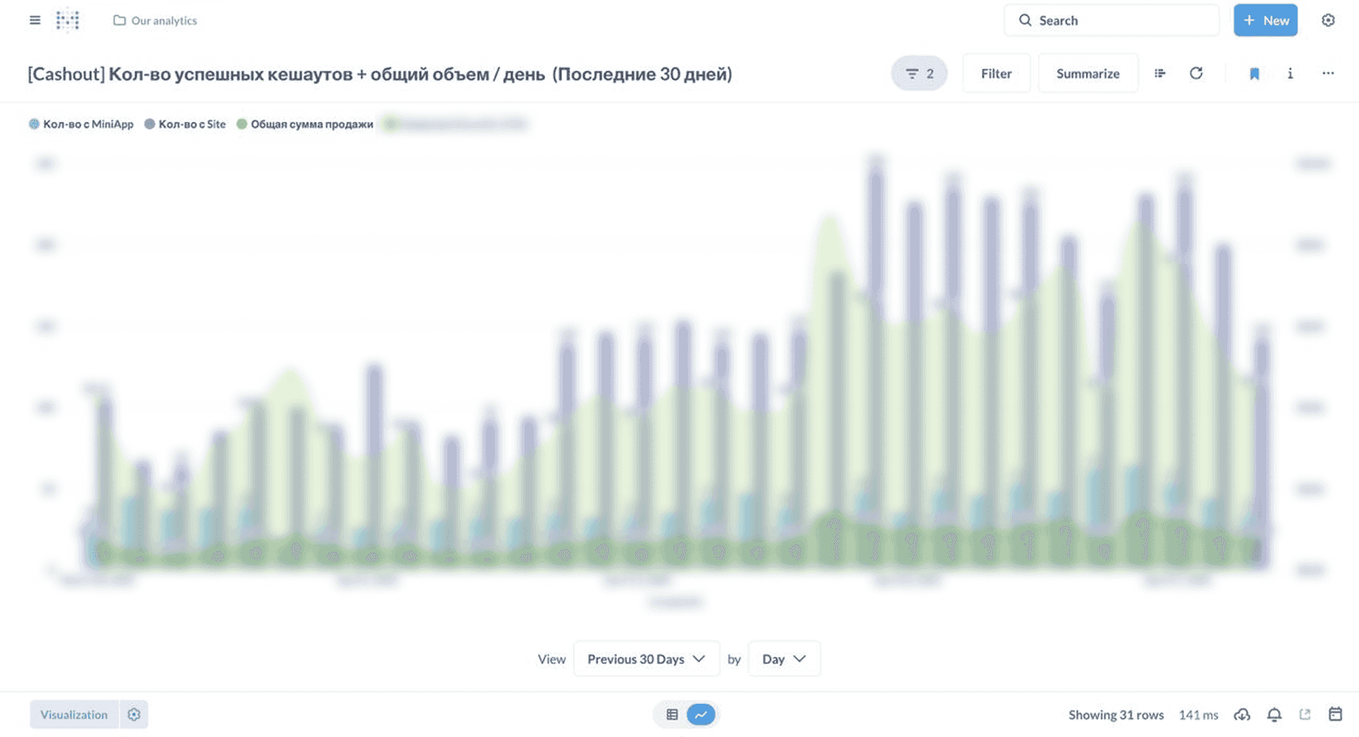 Steamify analytics dashboard