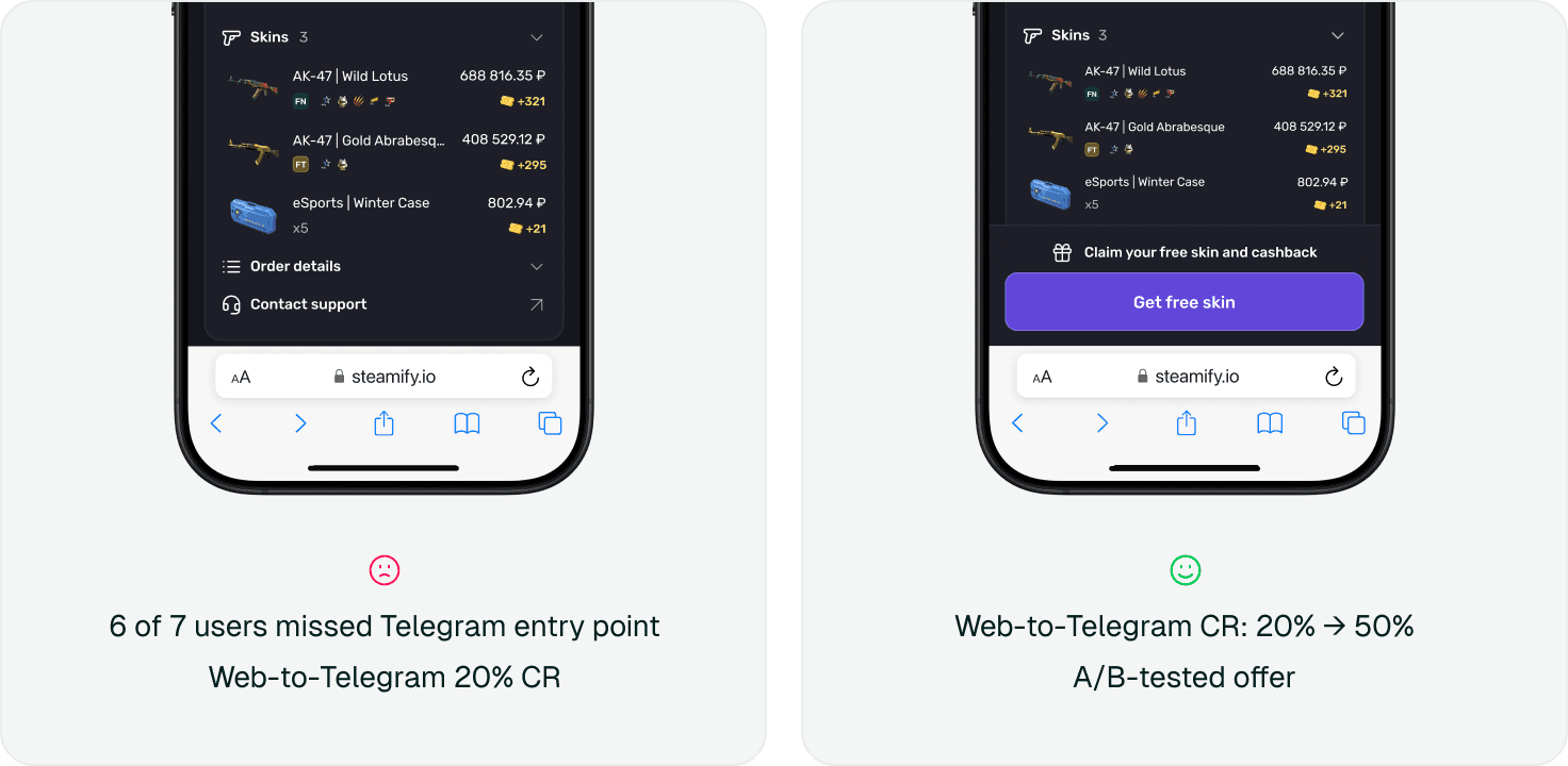Before and after Steamify payout screens, showing the Telegram offer introduced earlier in the flow